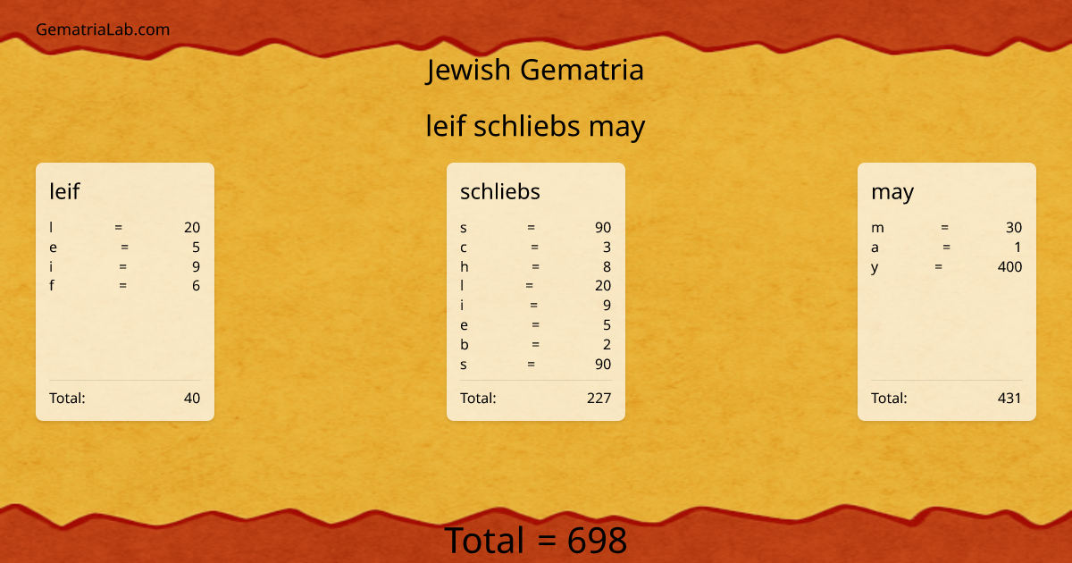 leif schliebs may in jewish Gematria